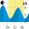 Station Creek tide chart for Monday, April 15, 2024