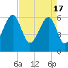 Station Creek tide chart for Wednesday, April 17, 2024