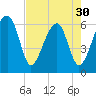 Station Creek tide chart for Tuesday, April 30, 2024