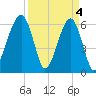 Station Creek tide chart for Thursday, April 4, 2024