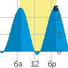 Station Creek tide chart for Saturday, April 6, 2024