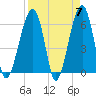 Station Creek tide chart for Sunday, April 7, 2024