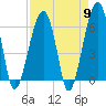 Station Creek tide chart for Tuesday, April 9, 2024