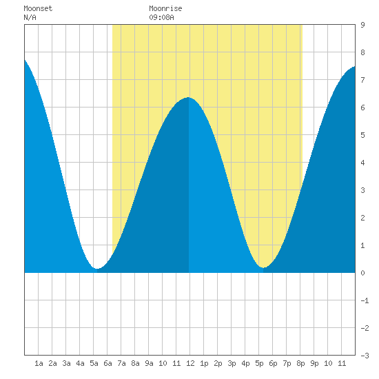 Station Creek tide chart for Saturday, May 11, 2024