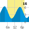 Station Creek tide chart for Thursday, May 16, 2024