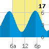 Station Creek tide chart for Friday, May 17, 2024
