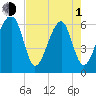 Station Creek tide chart for Wednesday, May 1, 2024
