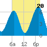 Station Creek tide chart for Monday, May 20, 2024