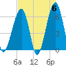 Station Creek tide chart for Monday, May 6, 2024