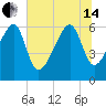 Station Creek tide chart for Friday, June 14, 2024