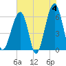 Station Creek tide chart for Tuesday, June 4, 2024