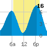 Station Creek tide chart for Friday, August 16, 2024