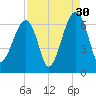 Station Creek tide chart for Friday, August 30, 2024
