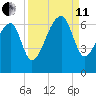 Station Creek tide chart for Wednesday, September 11, 2024