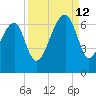 Station Creek tide chart for Thursday, September 12, 2024