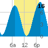 Station Creek tide chart for Monday, September 16, 2024