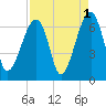 Station Creek tide chart for Sunday, September 1, 2024