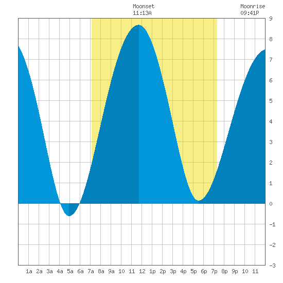 Station Creek tide chart for Saturday, September 21, 2024