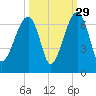 Station Creek tide chart for Sunday, September 29, 2024