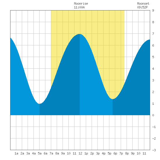 Station Creek tide chart for Saturday, September 7, 2024