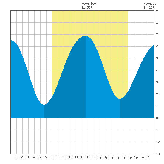 Station Creek tide chart for Sunday, September 8, 2024