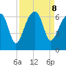 Station Creek tide chart for Sunday, September 8, 2024