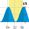 Station Creek tide chart for Tuesday, October 15, 2024