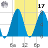 Station Creek tide chart for Thursday, October 17, 2024