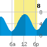 Station Creek tide chart for Tuesday, October 8, 2024