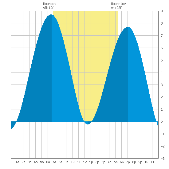 Station Creek tide chart for Thursday, November 14, 2024