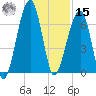 Station Creek tide chart for Friday, November 15, 2024