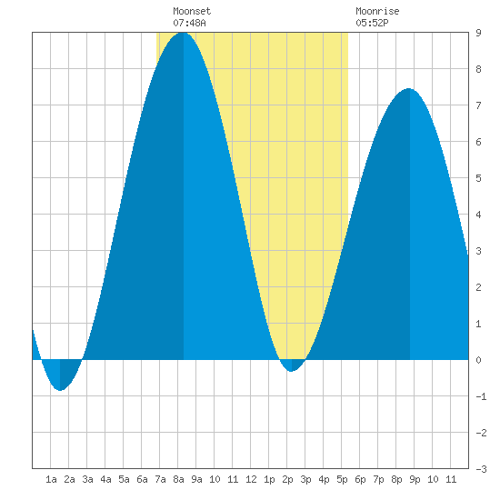 Station Creek tide chart for Saturday, November 16, 2024