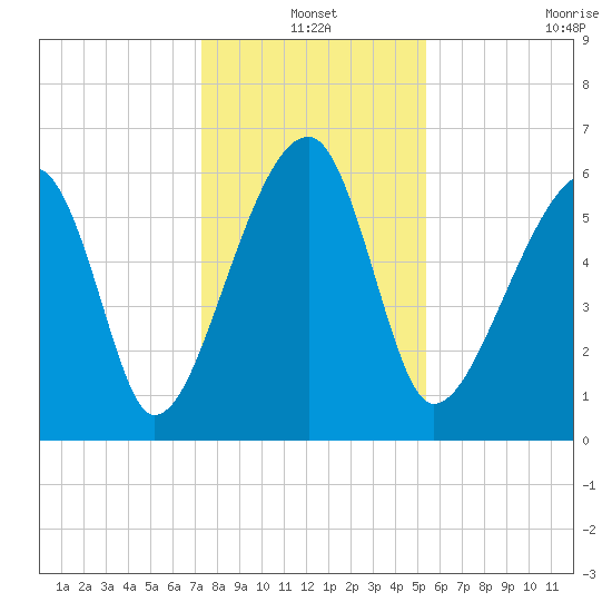Station Creek tide chart for Friday, December 20, 2024