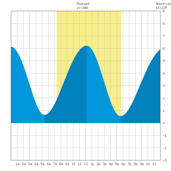 Station Creek tide chart for Sunday, January 19, 2025