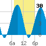 Station Creek tide chart for Thursday, January 30, 2025