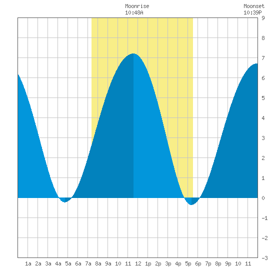 Station Creek tide chart for Saturday, January 4, 2025
