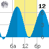 Station Creek tide chart for Wednesday, February 12, 2025