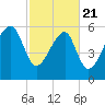 Station Creek tide chart for Friday, February 21, 2025