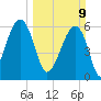 Station Creek tide chart for Sunday, March 9, 2025