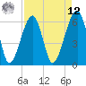 Station Creek tide chart for Saturday, April 12, 2025