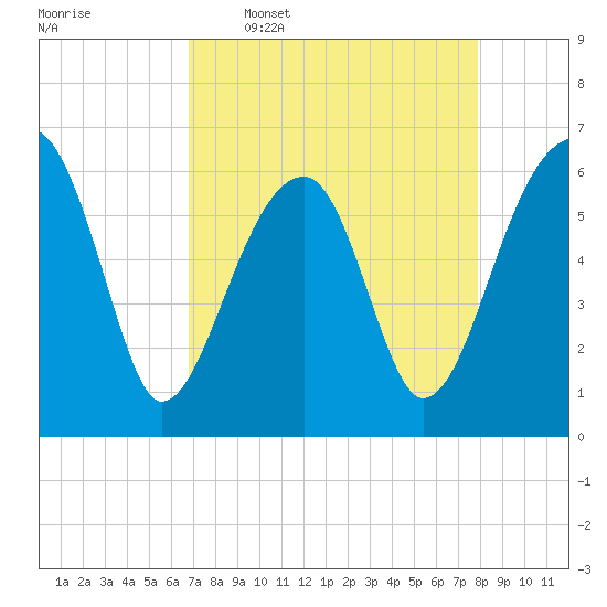 Station Creek tide chart for Thursday, April 17, 2025