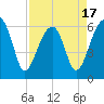 Station Creek tide chart for Thursday, April 17, 2025