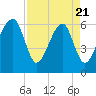 Station Creek tide chart for Monday, April 21, 2025