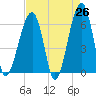Station Creek tide chart for Saturday, April 26, 2025