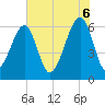 Station Creek tide chart for Friday, June 6, 2025