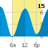 Station Creek tide chart for Tuesday, July 15, 2025