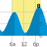 Station Creek tide chart for Tuesday, July 8, 2025