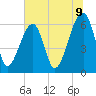 Station Creek tide chart for Wednesday, July 9, 2025
