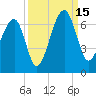 Station Creek tide chart for Monday, September 15, 2025