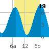 Station Creek tide chart for Friday, September 19, 2025